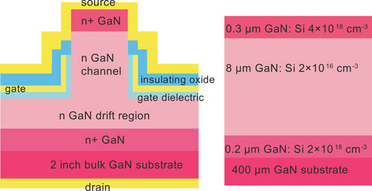 Figure 1: Schematic of vertical fin power FET and starting epi-structure.